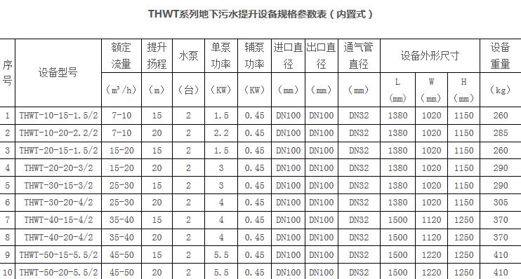 大型酒店餐飲隔油設備參數(shù)1
